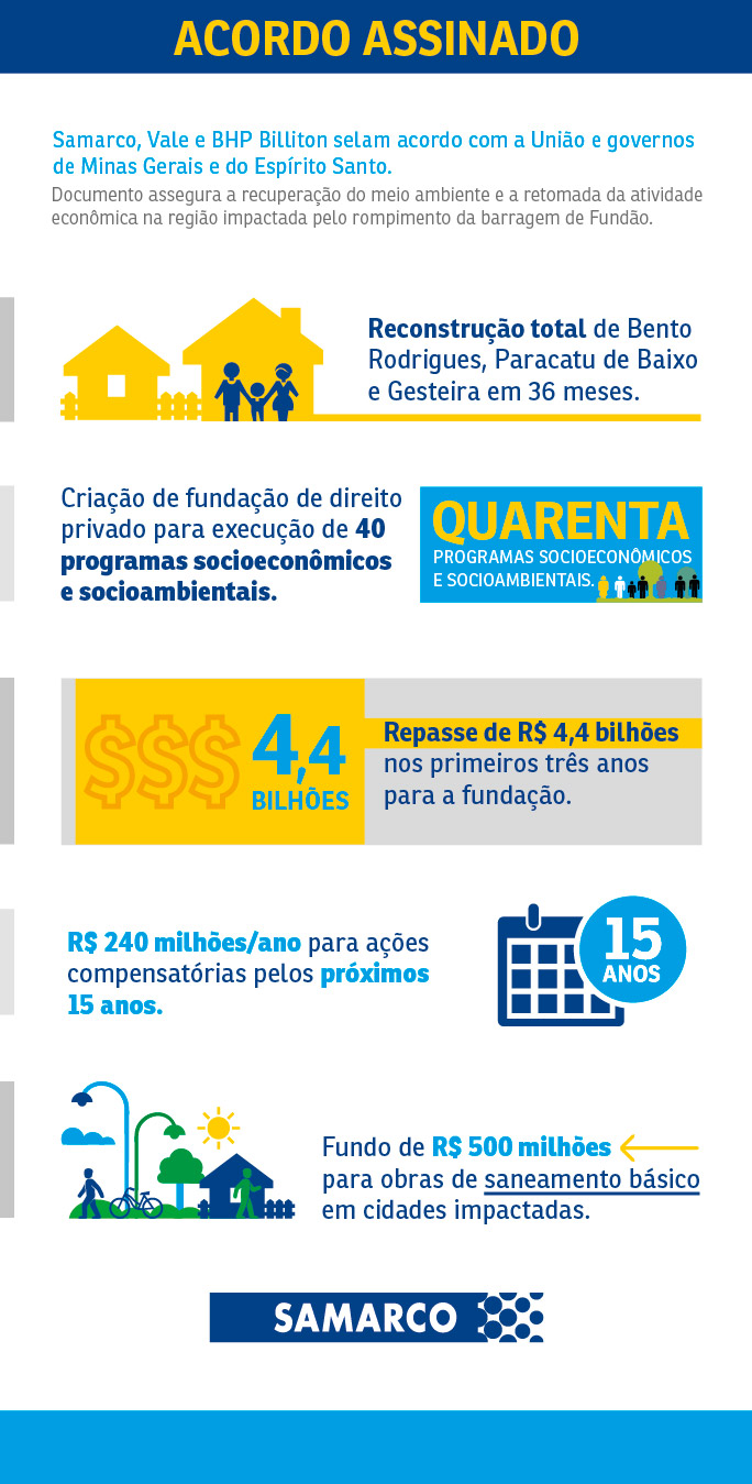 Info_Samarco