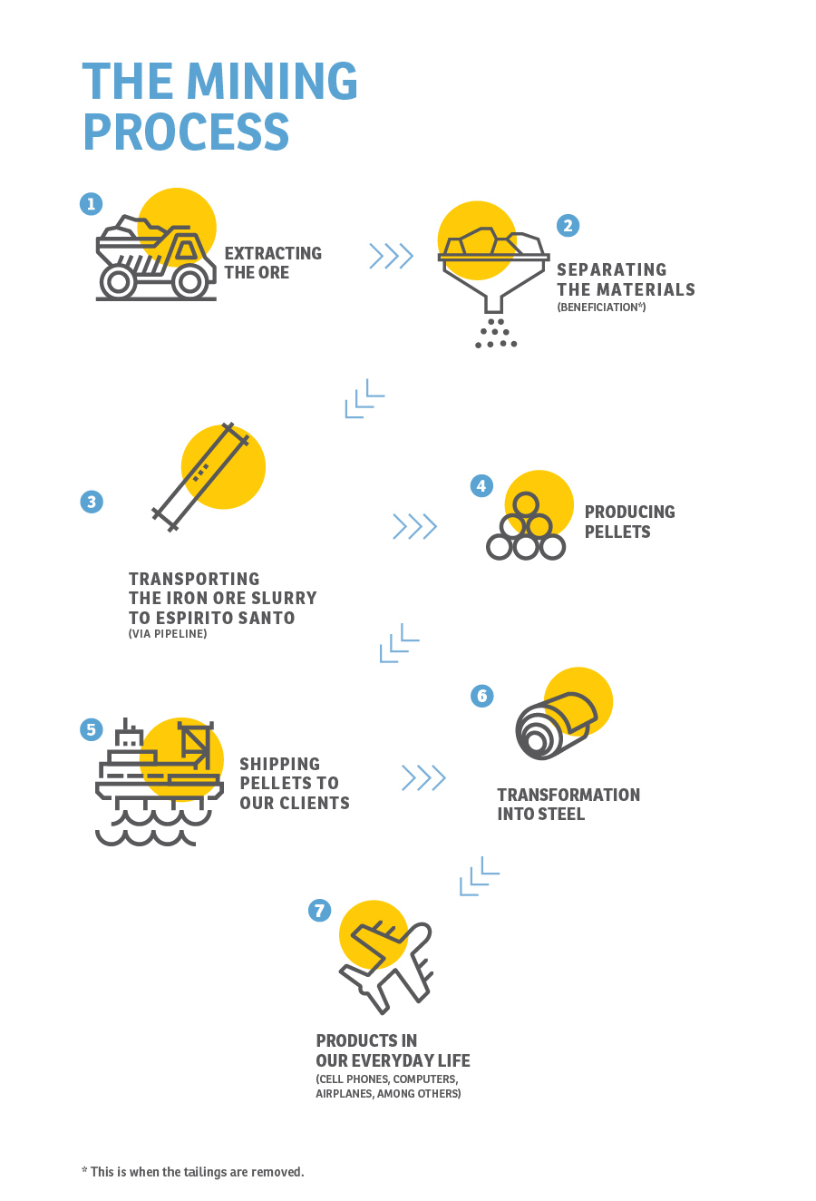 infografico-processo-de-producao-ingles