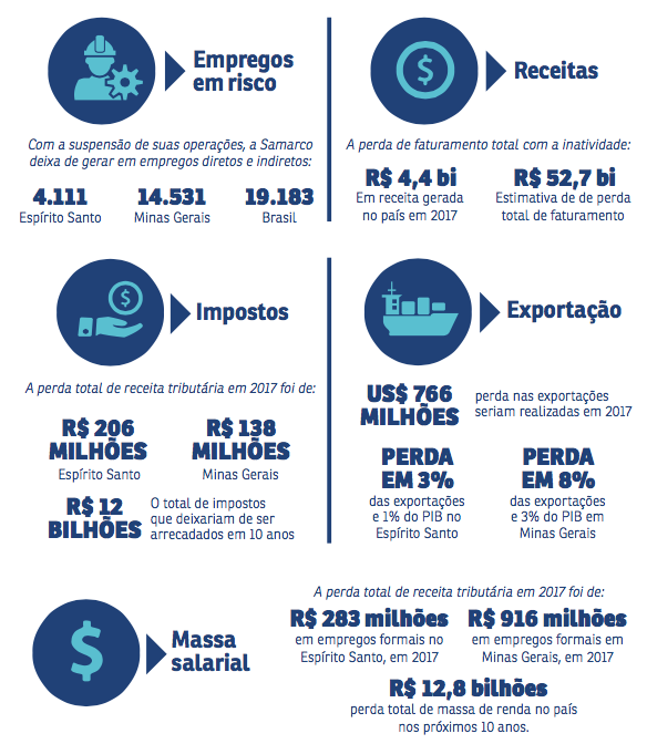 infografico