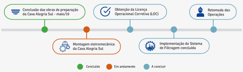 retomada-samarco=2019